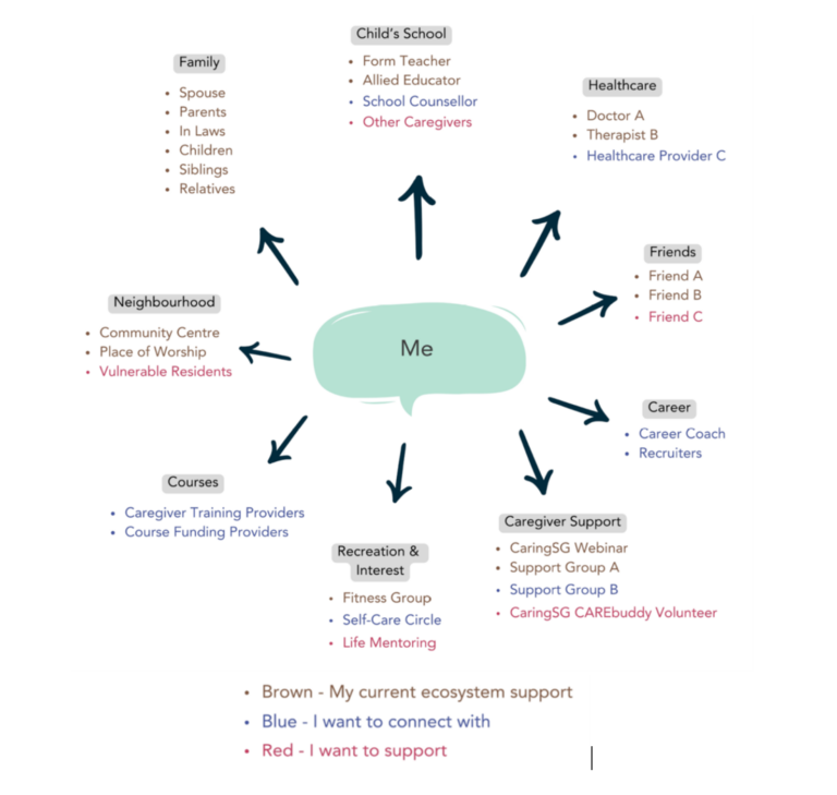 me-ecosystem